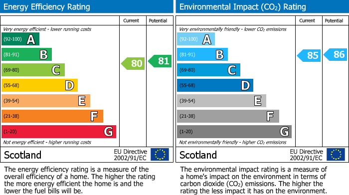 EPC Graph for 43 Smeaton Gardens, Whitecraig