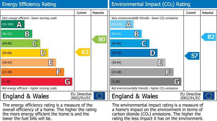 EPC Graph for 70 Victoria Street, Galashiels