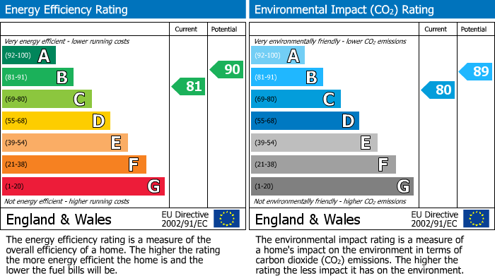 EPC Graph for 41 Knoll Park, Galashiels
