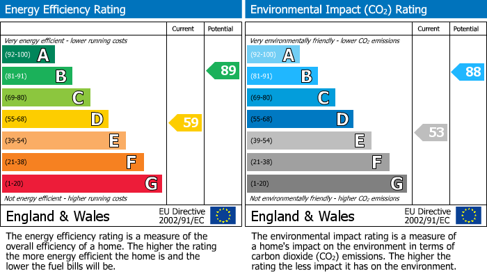 EPC Graph for West Cottage, Darnick, Melrose