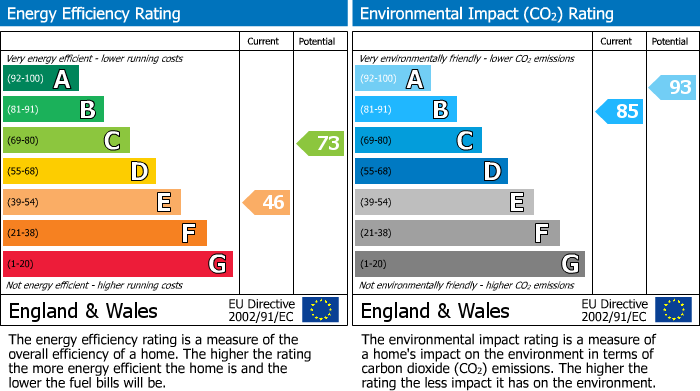 EPC Graph for Orchard Brow, Clerklands, Nr. Melrose, TD6 9JR