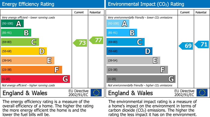 EPC Graph for Glenfirra, Gattonside, Melrose, TD6 9NP