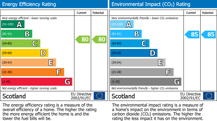 EPC Graph for 6/8 Weavers Linn, Tweedbank, Galashiels