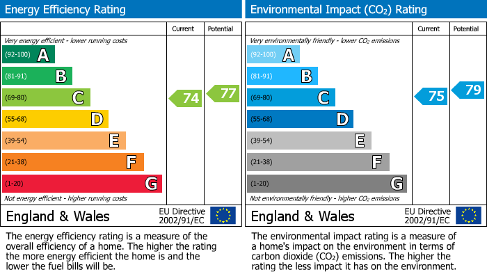 EPC Graph for 8 St. John Street, Galashiels