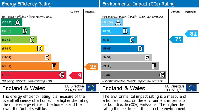 EPC Graph for 1 Chestnut Cottage, Bowden