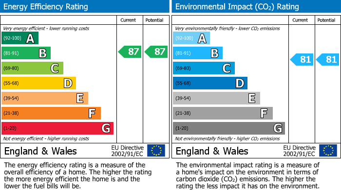 EPC Graph for 4 Lauderdale Drive, Lauder, TD2 6SN