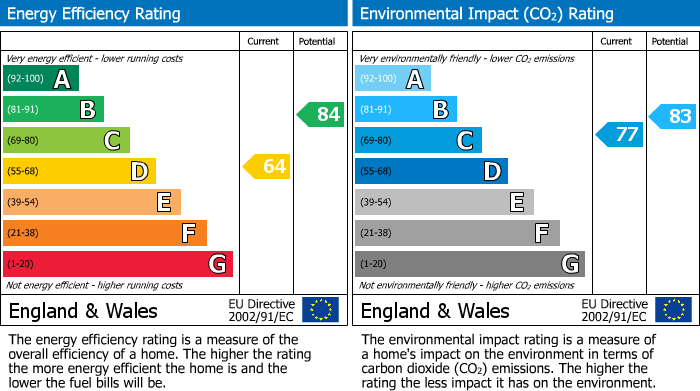 EPC Graph for The Ark, Hadden, Kelso