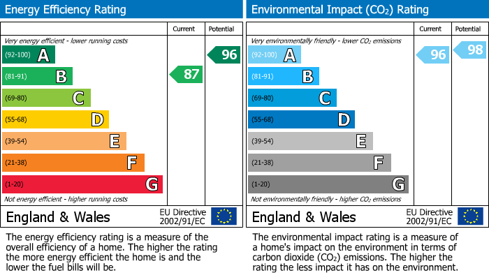 EPC Graph for Bitstone House, Roberton, Nr Hawick, TD6 7LU